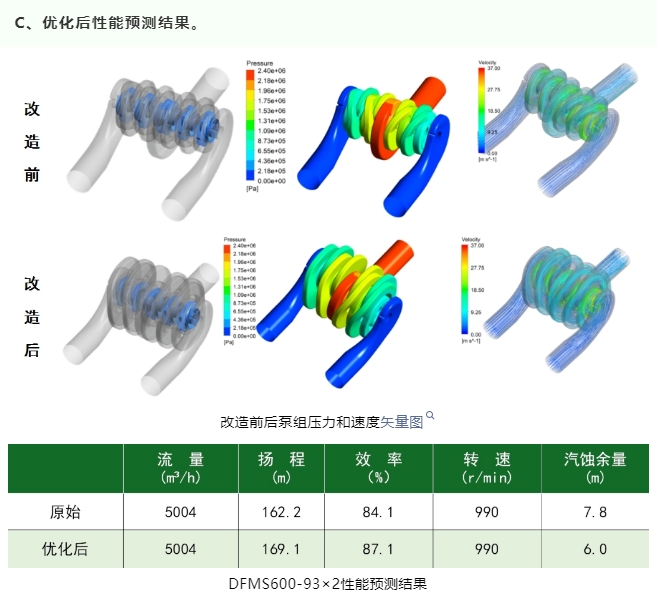 东方泵业DFMS黄河泵升级改造，助力山西运城提灌项目高效运行